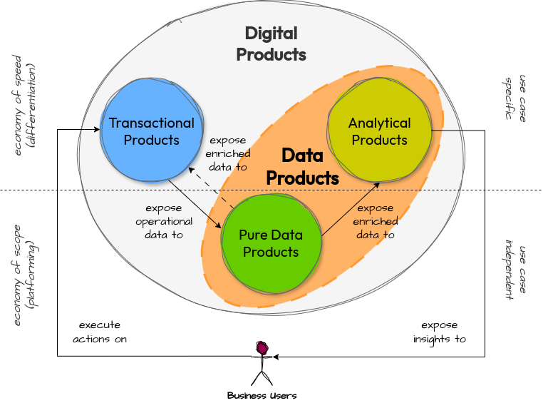 Pure Data Products